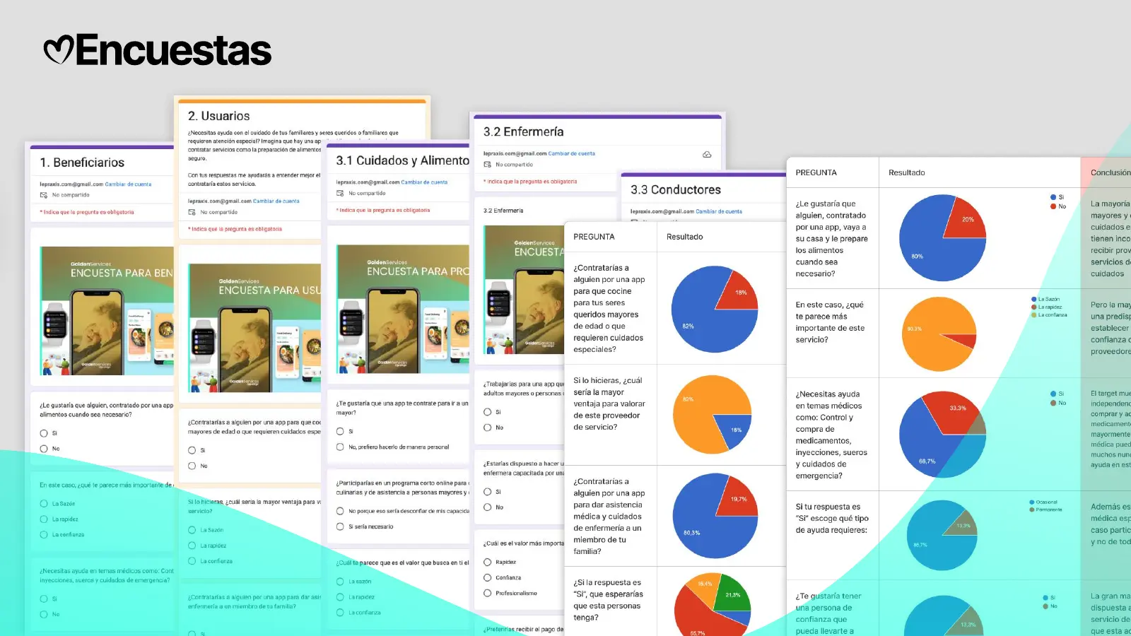 Resultados tabulados de las cinco encuestas de investigación de CARE