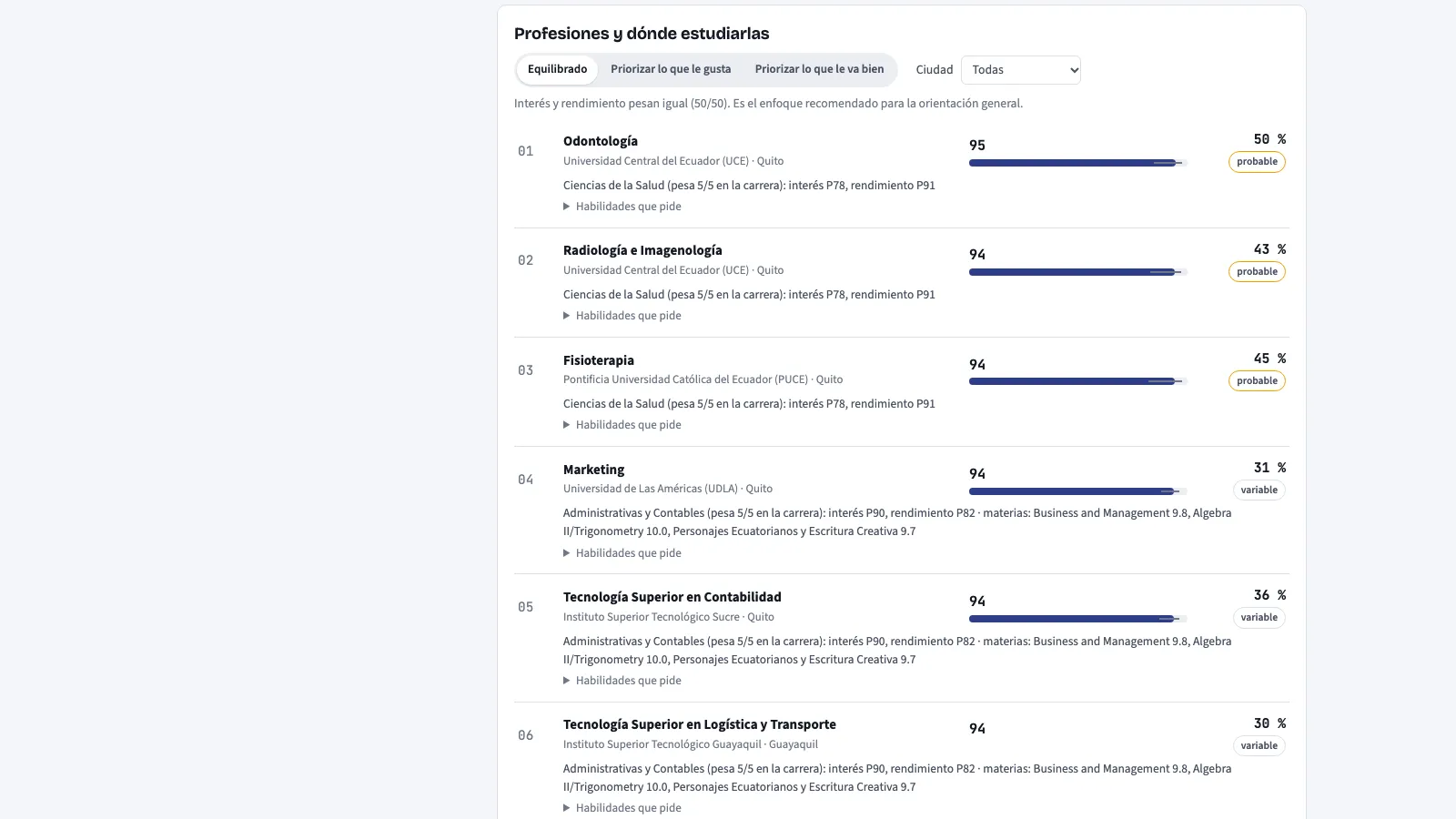Lista de carreras recomendadas con universidad, ciudad y afinidad