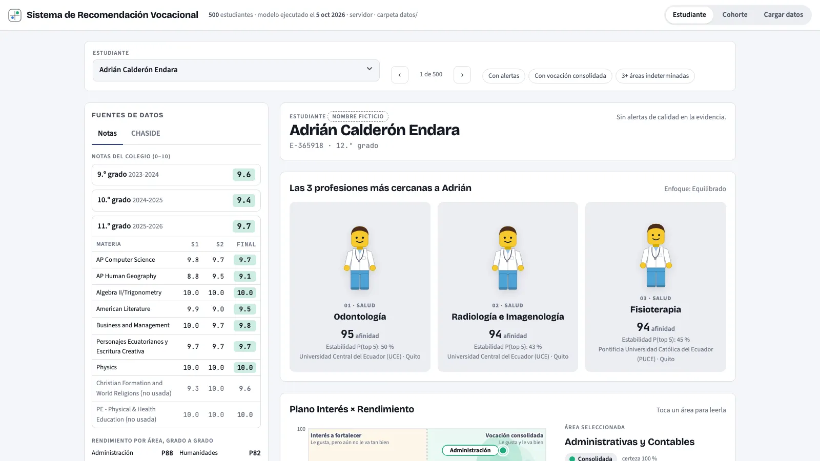 Plataforma de recomendación vocacional con las tres profesiones más afines de un estudiante